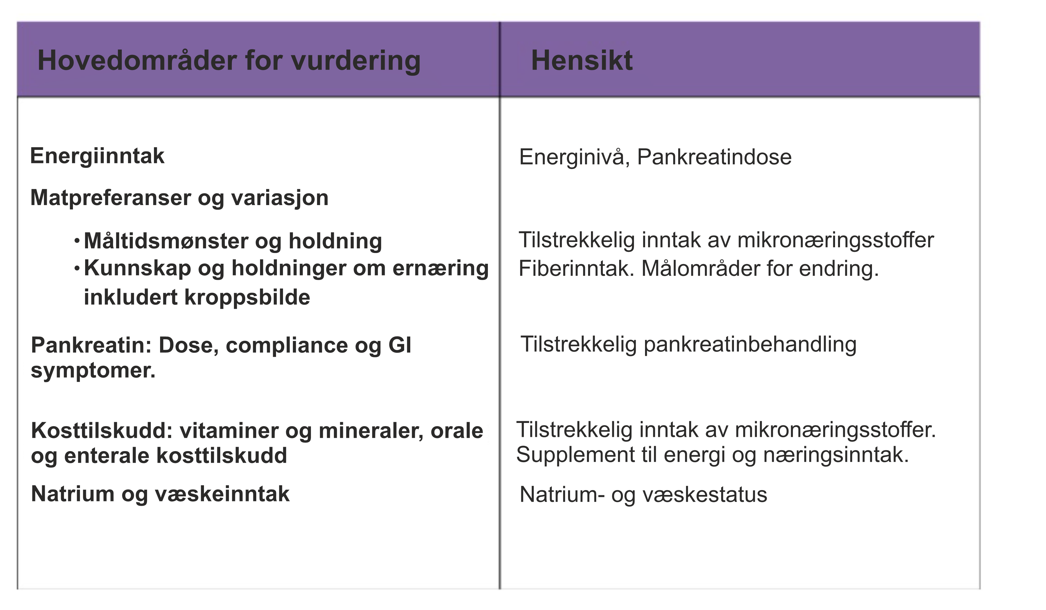 EPI og cystisk fibrose