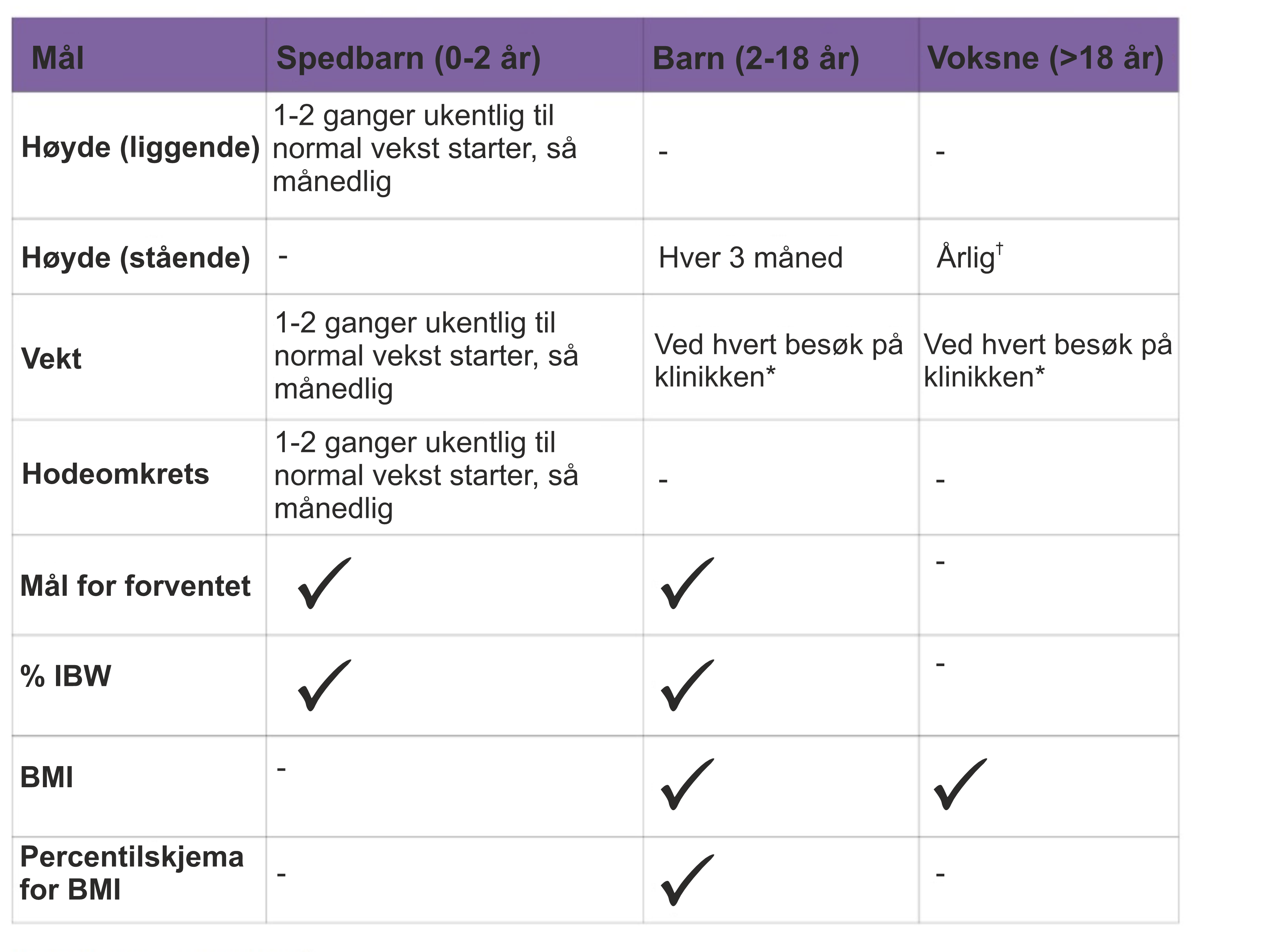EPI og cystisk fibrose