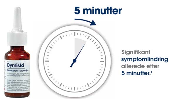 Dymista virker efter 5 min